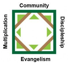 Community Logo